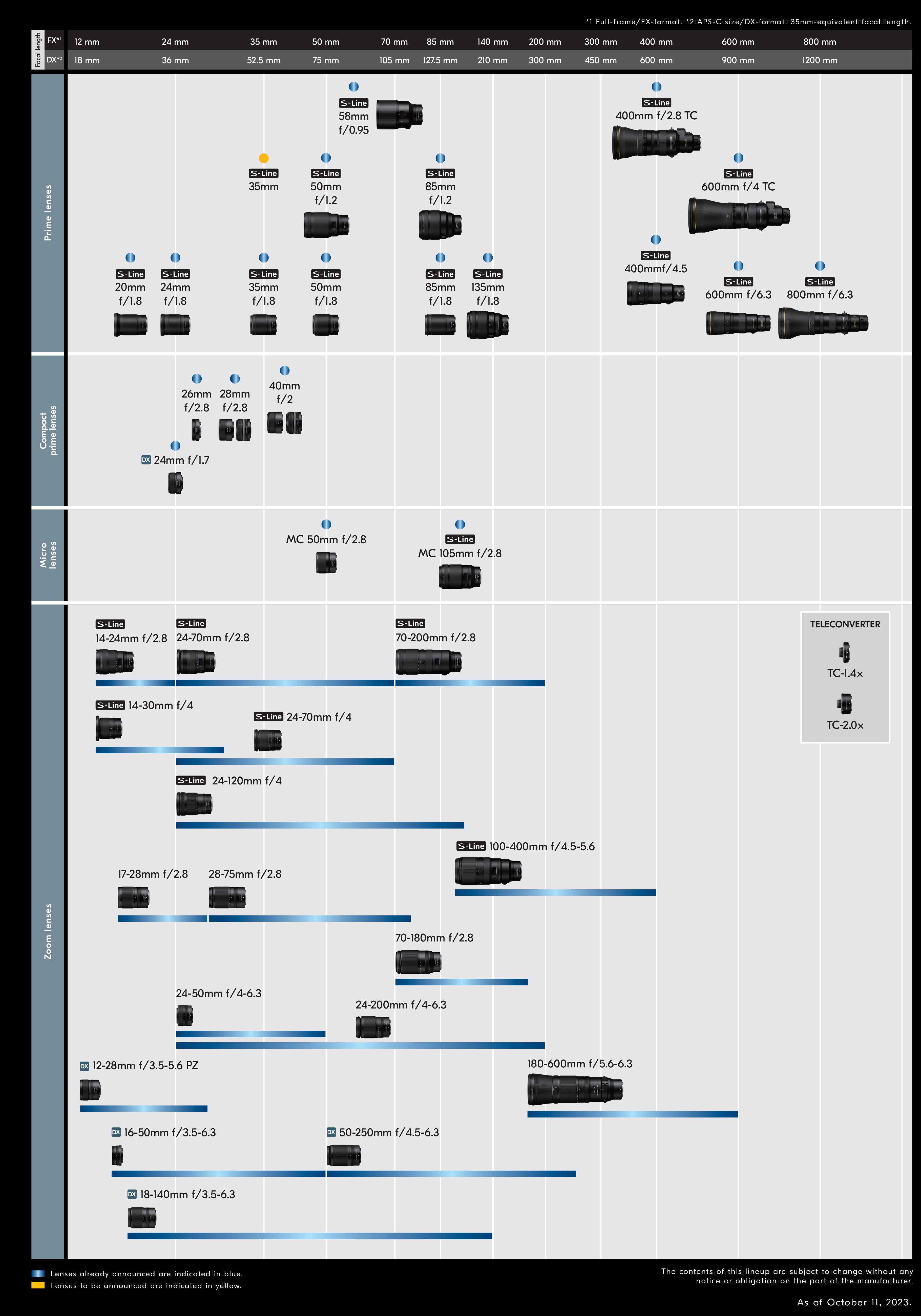 NIKKOR Z Lens Roadmap September 2023 | Nikon Cameras, Lenses & Accessories